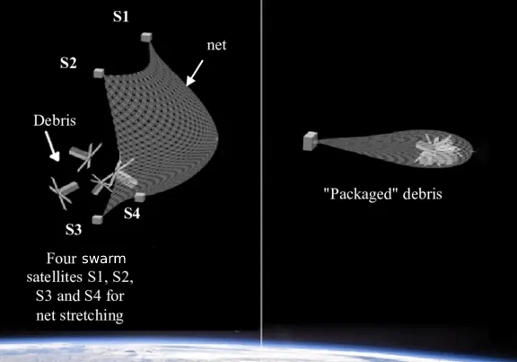 Satellite swarm