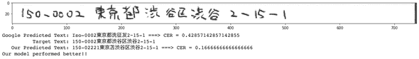 CRNN Result CER