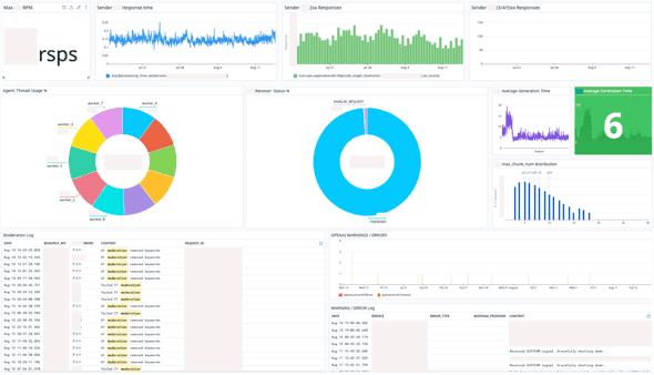 First Datadog Dashboard